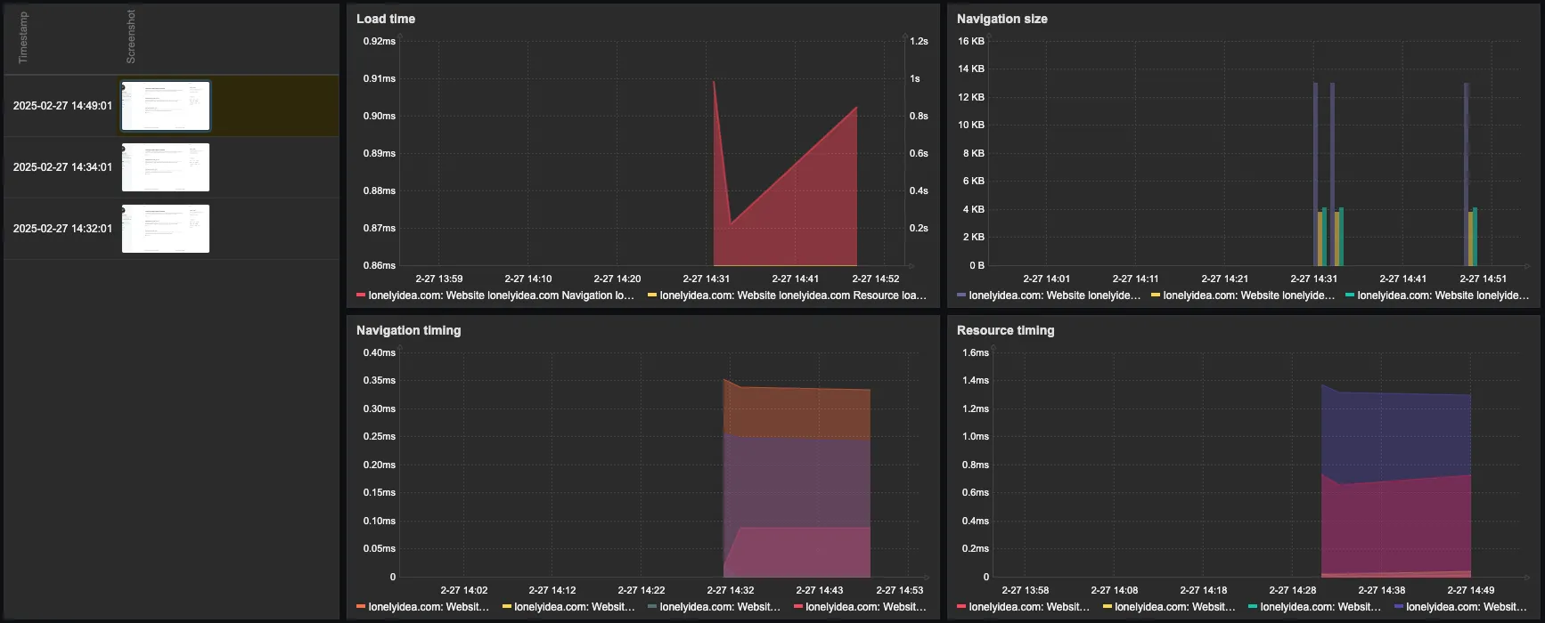 Sample of collected data
